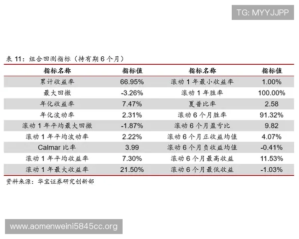 未选之路百家乐论坛：分析不同投注方式带来的盈利空间与风险控制